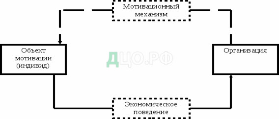 Курсовая работа: Совершенствование системы мотивации труда на ООО Импульс